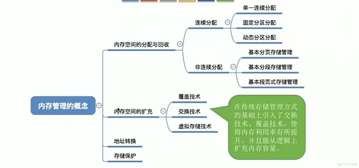 操作系统笔记  第三章 内存管理_寄存器_93